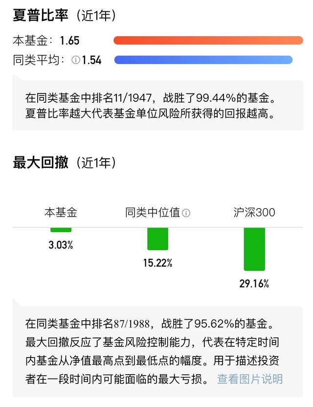 再看华泰柏瑞鼎利这只基金的表现