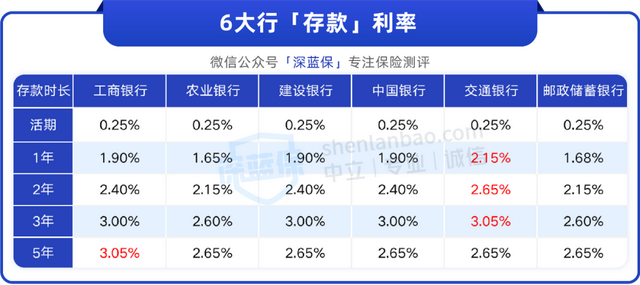 手里有1万块，怎么理财这样存在银行能赚更多！