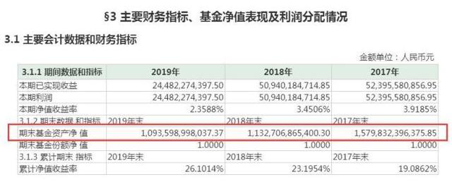 余额宝收益率低于1年期定存 网友：已将大部分钱转移至银行了