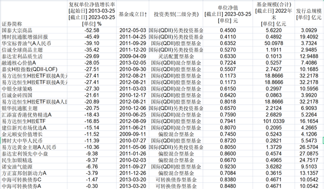 买了这些基金，持有10年还亏钱！！给你三条避坑法则