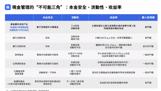 千亿券商巨头放大招！“港版余额宝”来了