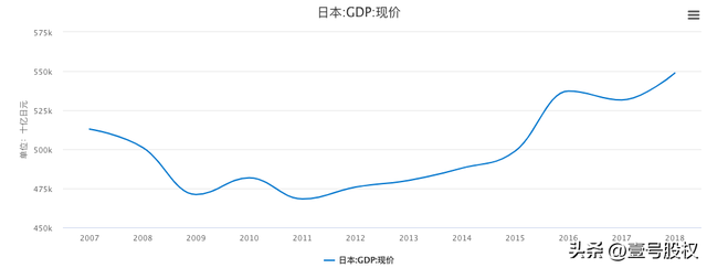 1998年以来，日本首次干预外汇市场，为何这么做