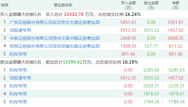 财说｜5G大白马中新赛克两跌停背后：神秘调研纪要流出，机构踩踏式出货