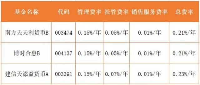 收益“飙涨”60%，2万亿增强版余额宝来了