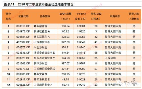 久期下降，偏离度上升-货币基金一季报点评及产品优选