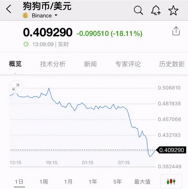 全面封杀！果然崩了