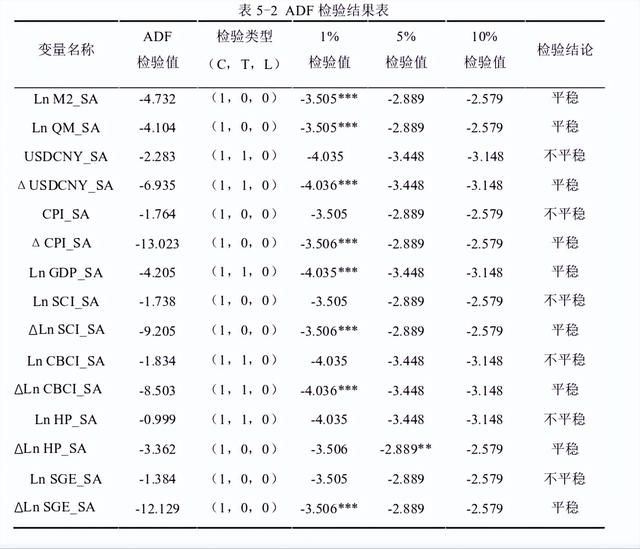 我国货币的供应量与资产价格关系，实证研究后结果如何?