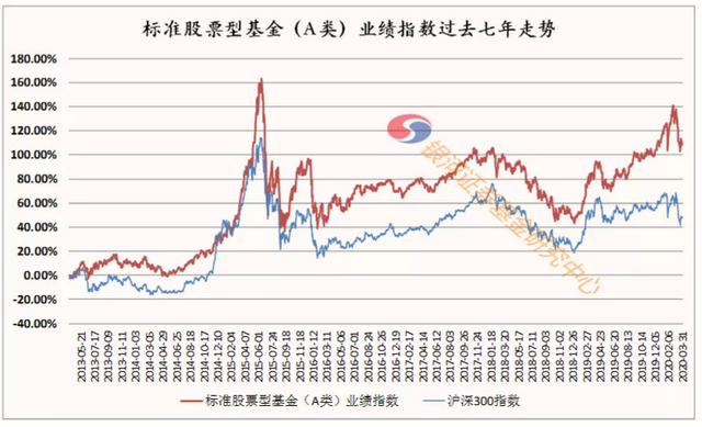 年化收益率超10%并不难！看看这一组数据……