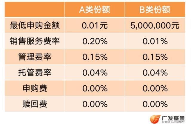 投资进化论：基金Y份额全新上线，这种份额更省钱