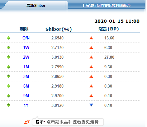 一把释放4000亿！刚刚，央行放大招！不仅有3000亿“麻辣粉”，还重启这个