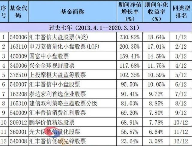 年化收益率超10%并不难！看看这一组数据……