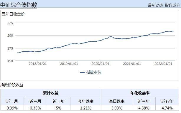 “玻璃心”别买股基！债基的收益如何选债基有什么重要的技巧