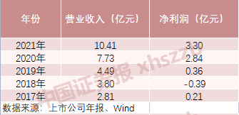 互联网基金销售三足鼎立！蚂蚁基金、好买财富、天天基金财务数据披露