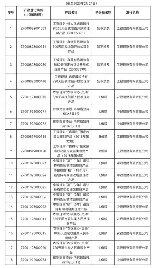 重磅！个人养老金理财产品首次扩容