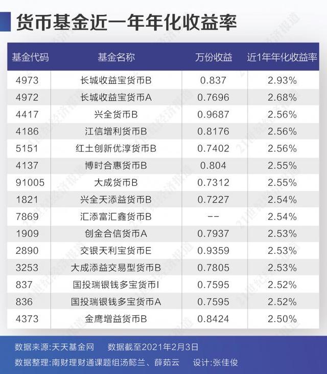 进击的“现金”：南财理财通324款银行T+0现金管理类理财产品分析报告