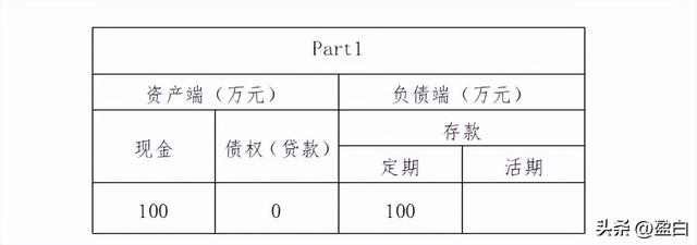 银行是如何创造货币的模拟证明一下