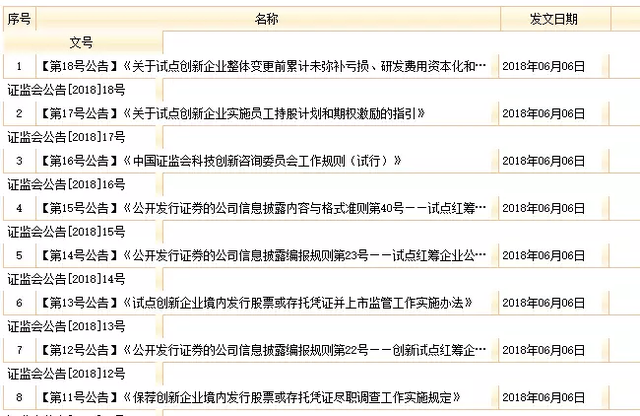 独角兽基金吃不吃韭菜——CDR值得投资吗