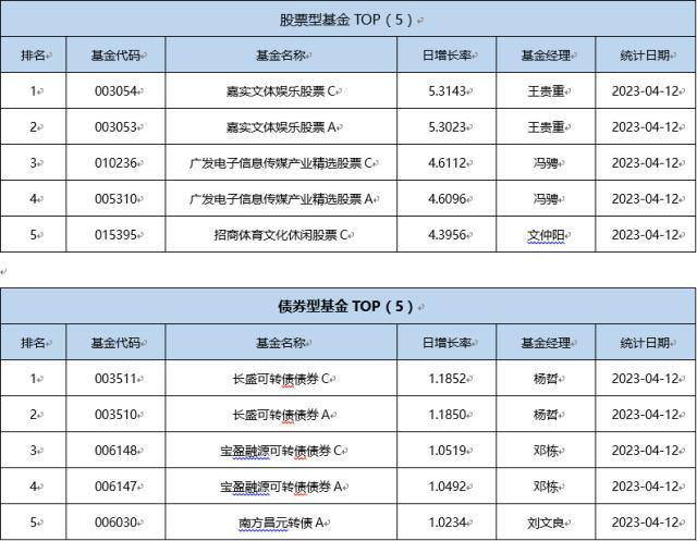 基金导读：AIGC牛股获得社保基金布局