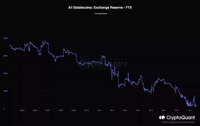 CZ拿下了FTX，却引爆了加密世界的真雷曼