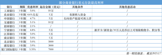 ​一年期利率高达5%，要不要把人民币换成美元存款