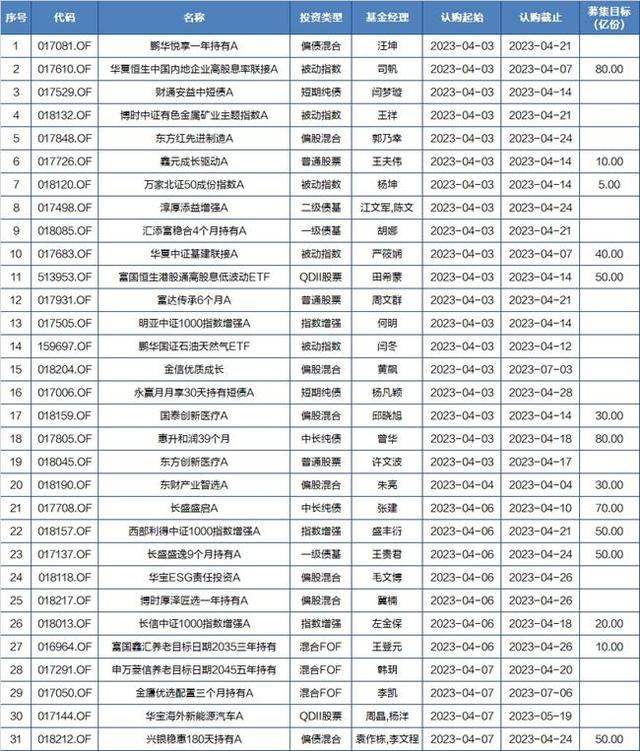 基金早班车｜机构热议CHATGPT，文化传媒、游戏陷入调整