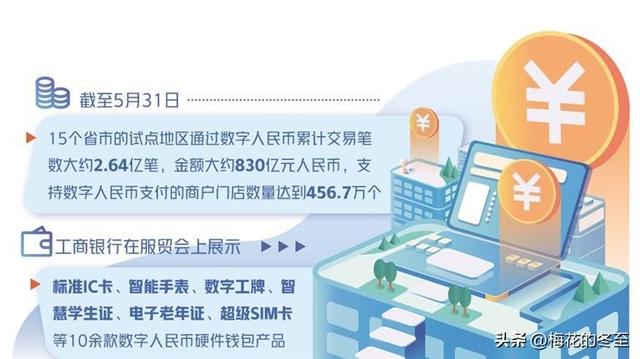 数字人民币正式发行！腐败分子要失眠了，大清洗即将来袭！