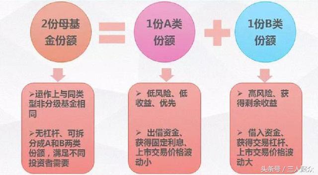 基金中的A、B、C和E分别指什么在不同种类基金中意义不同