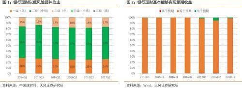 银行版货币基金来了！了解一下