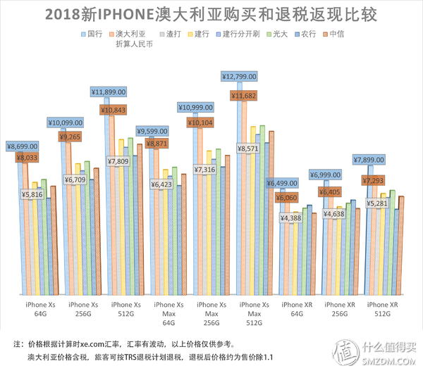 退税与返现，精打细算的我算了算境外购买新iphone的种种方案