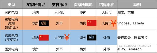 跨境电商系统：跨境支付介绍（1）