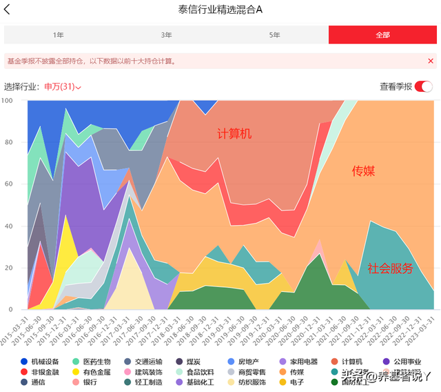 盖俊龙、范洁、易小金、伍旋...5月4日有65只基金创历史新高