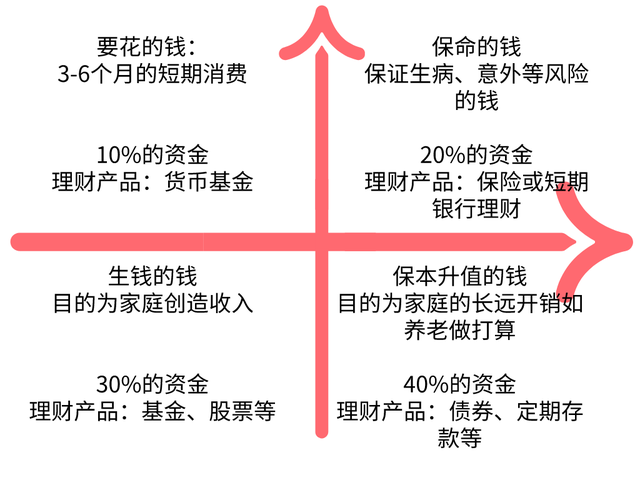 普通人依靠自己“躺赢”的方法只有这两种