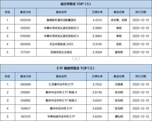 基金导读：公募REITs迎来解禁，长期投资价值获得肯定