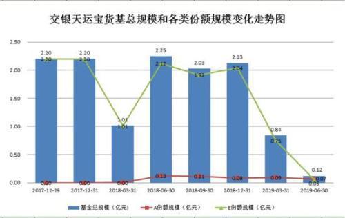 注意了！33只货币基金已清盘 迷你大潮中的这类产品不可忽视