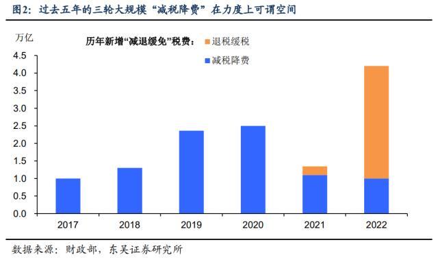 政策“空窗期”会在两会后打破吗