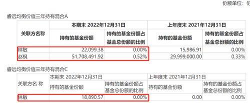 大举买入！王国斌、赵枫、丘栋荣、傅鹏博、曹名长等出手！