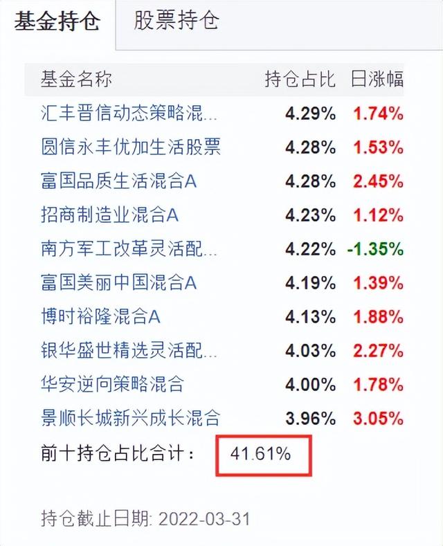 连续六年跑赢工银股混且由同一基金经理管理主动权益基金只有18只