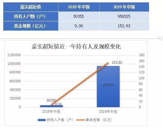 闲钱理财超短债，货基之上加点“甜”