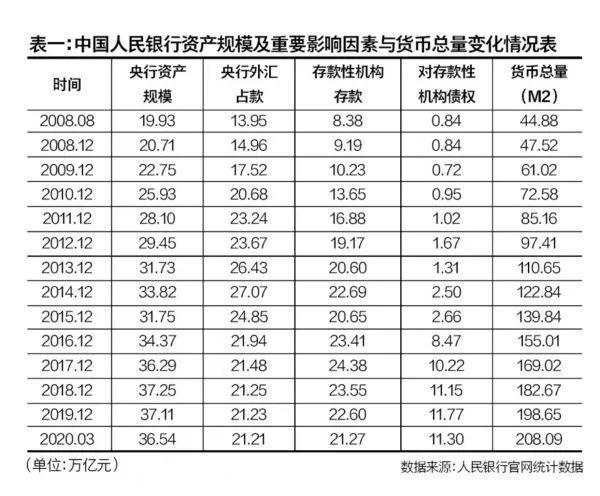 王永利：疫情来临，中美央行资产规模变化为何出现巨大反差