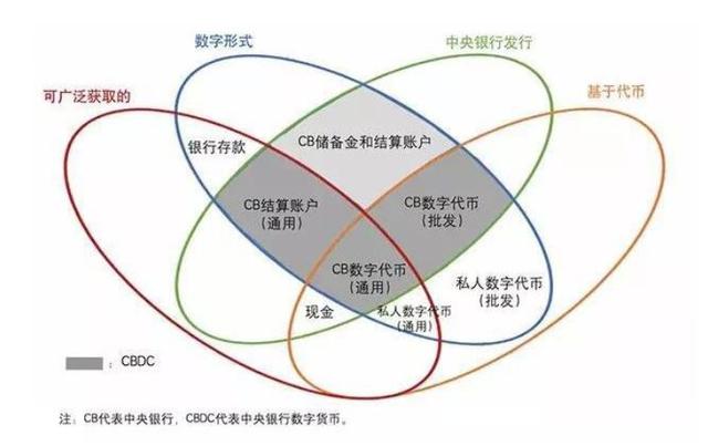 央行数字货币的“大时代”：从人民币1.0到人民币3.0