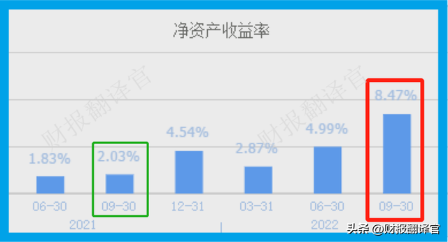 数字货币板块唯一获券商入股企业，研发数字货币钱包，Q3业绩涨4倍