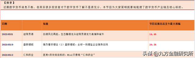 数字货币产业链深度解析，核心受益股一览