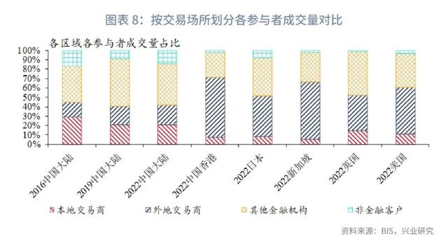 人民币外汇市场现状与国际比较