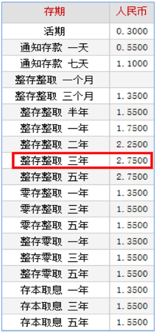 攻略来咯！一分钟解锁微信里的，隐藏理财技能