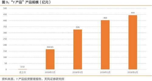 银行版货币基金来了！了解一下