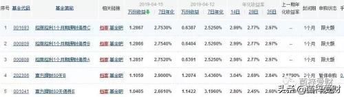 基金分类应该这么看：保本型，理财型，分级、场内、ETF