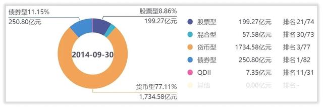 解密基金｜大而不强、人才流失 工银瑞信似乎从未改变