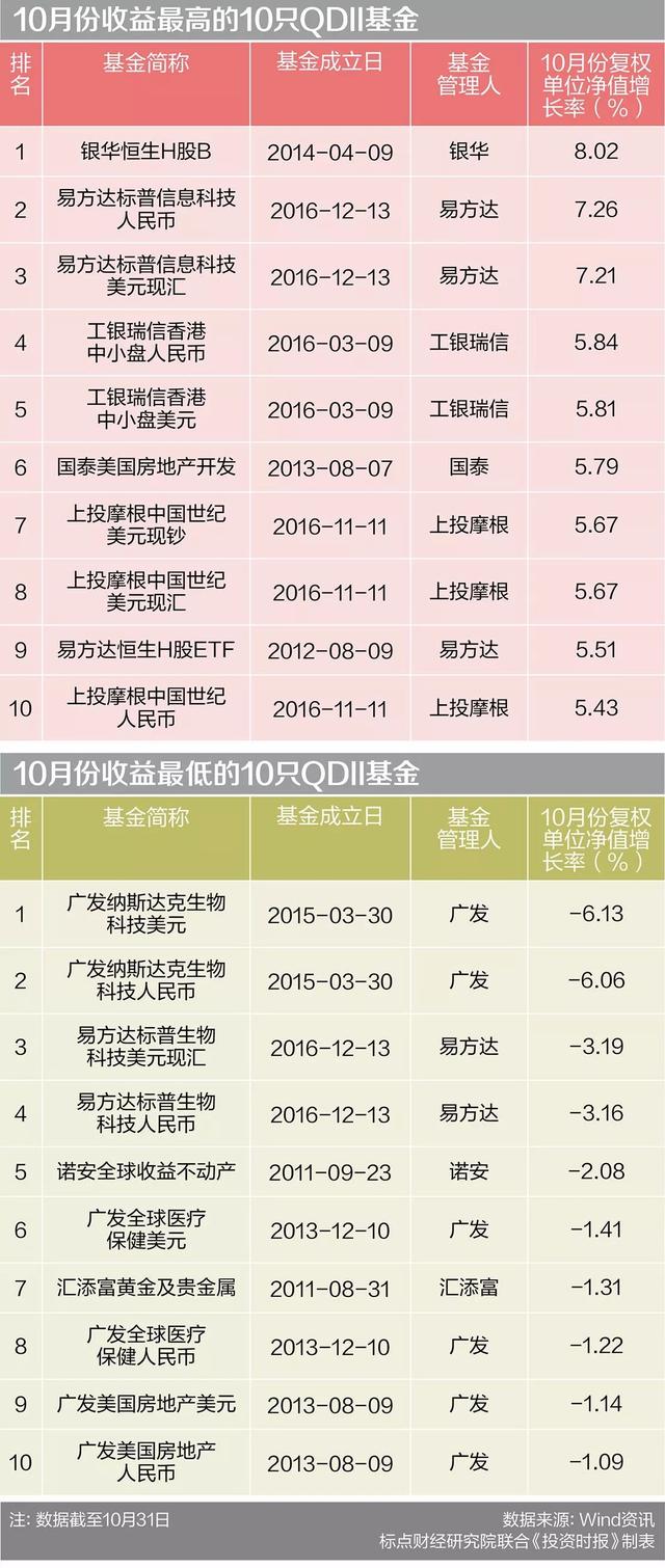 10月招商中证证券公司B跌21%垫底 偏债型基金跑输货基