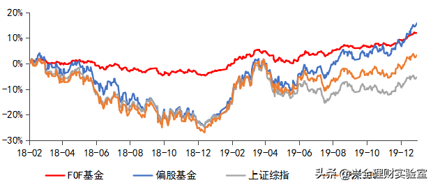 兴全新基发行在即，你想知道的这里都有