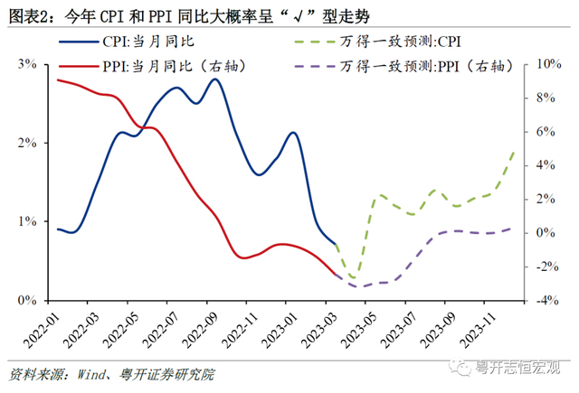 罗志恒：何谓通缩通缩了吗钱去哪了